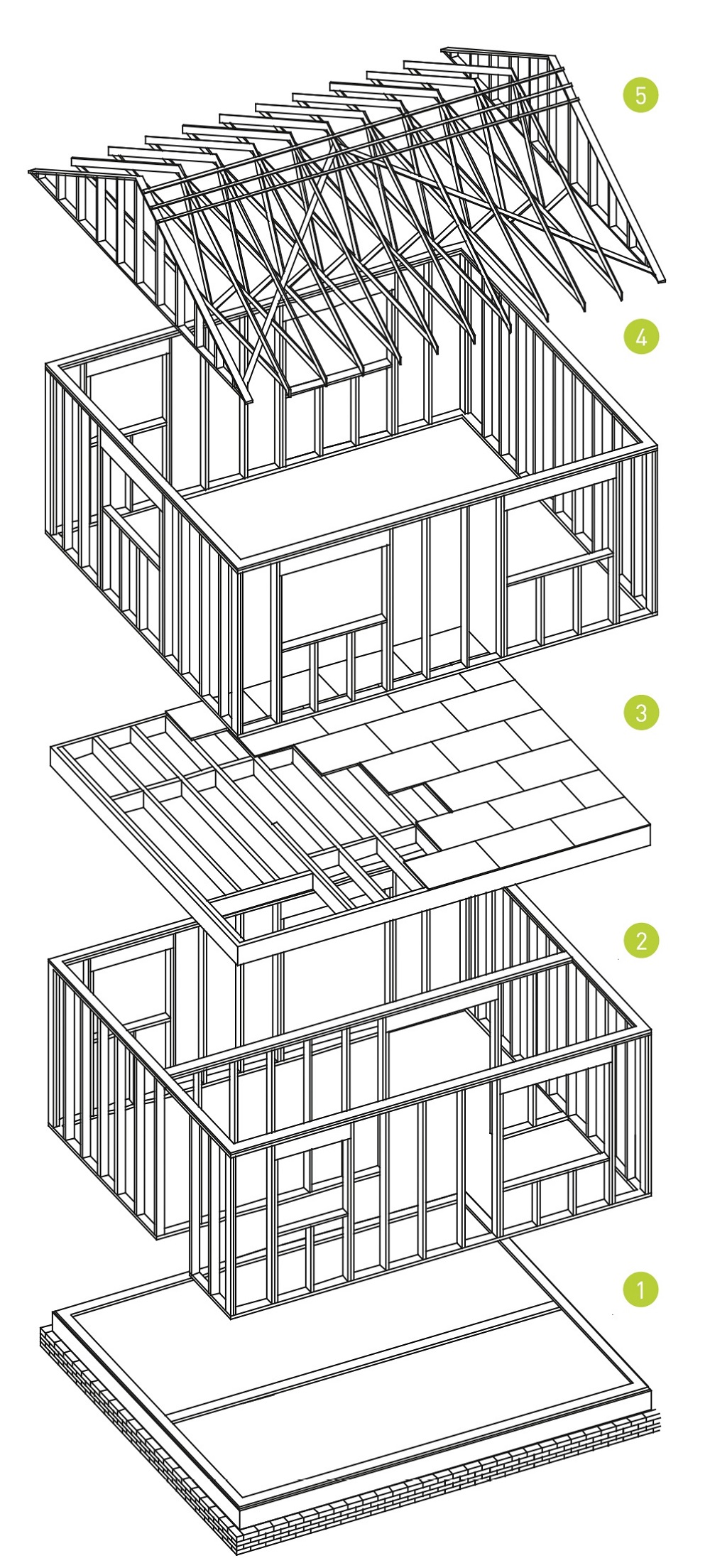 Your timber frame home – expertly built